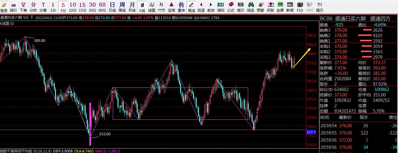超跌板块有什么影响,超跌一定有反弹吗