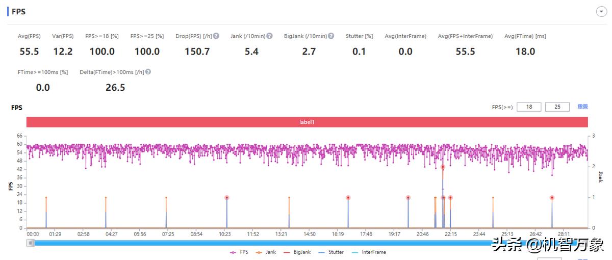 iqoo9强力散热,iqoo9的五千万和4800万像素