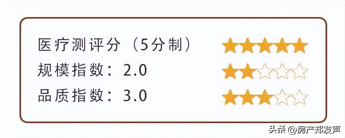 中铁世纪尚城介绍,中铁世纪尚城共多少套