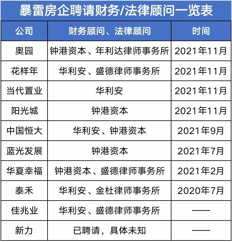 房企高价聘请的“军师”，真的能力挽狂澜吗？