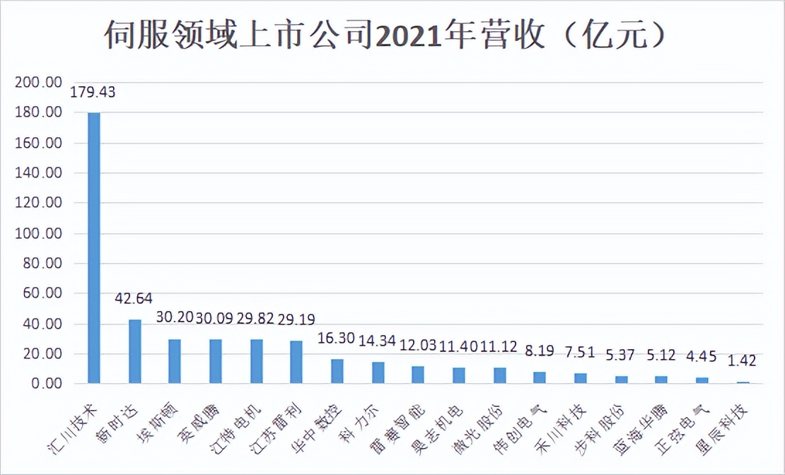 伺服系统的国内龙头企业,国产伺服系统哪家好