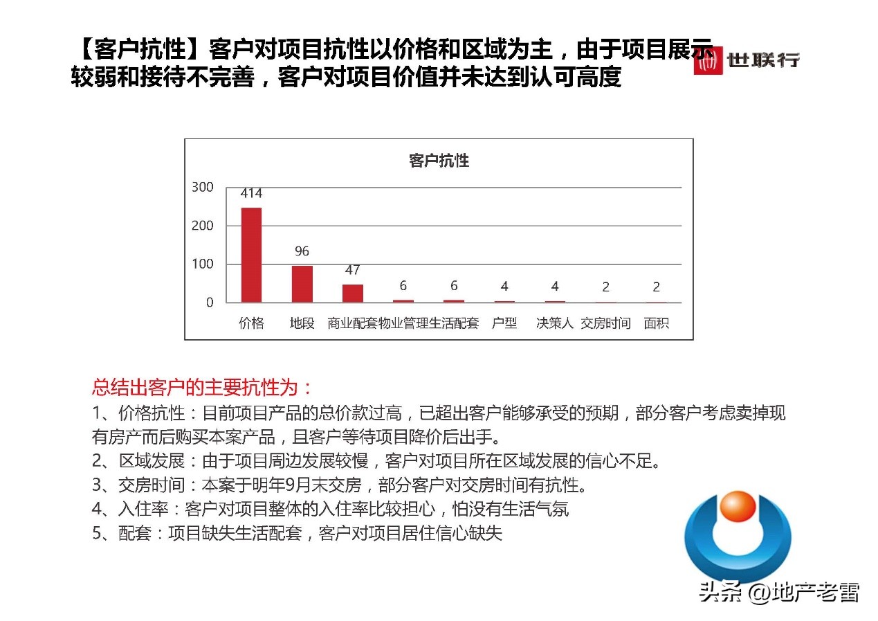 世联行沈阳泛海国际居住区-年度营销策略总纲-房地产