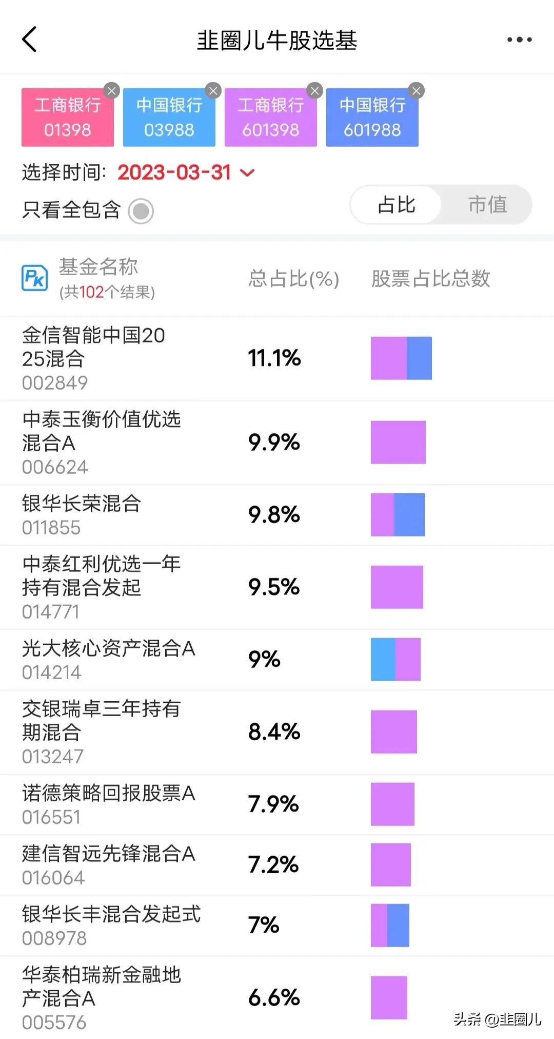 大牛市isbank：买在5000，赚在3400