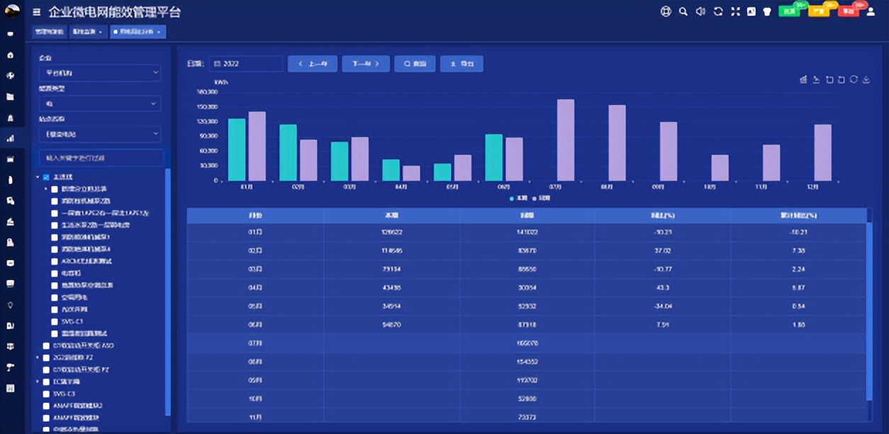 低碳转型中采用的市场手段,低碳转型过程中的市场风险