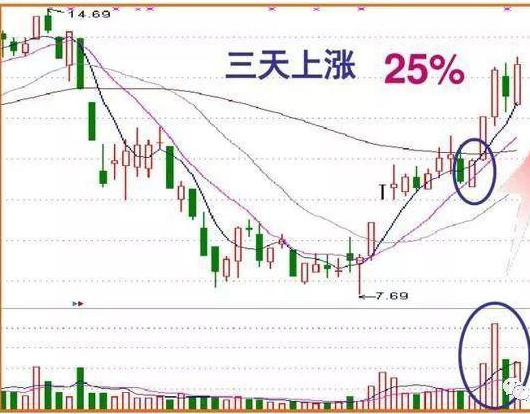 强势牛股选股战法,8.12炒股题材分析