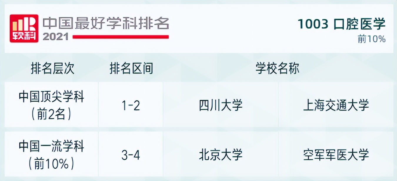 逢盛世，求卓越，怀青云志赴“一流”！四川大学，邀你共赴未来！