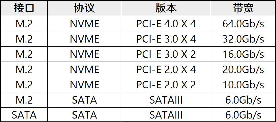1月装机走向与推荐,2020年3月份装机