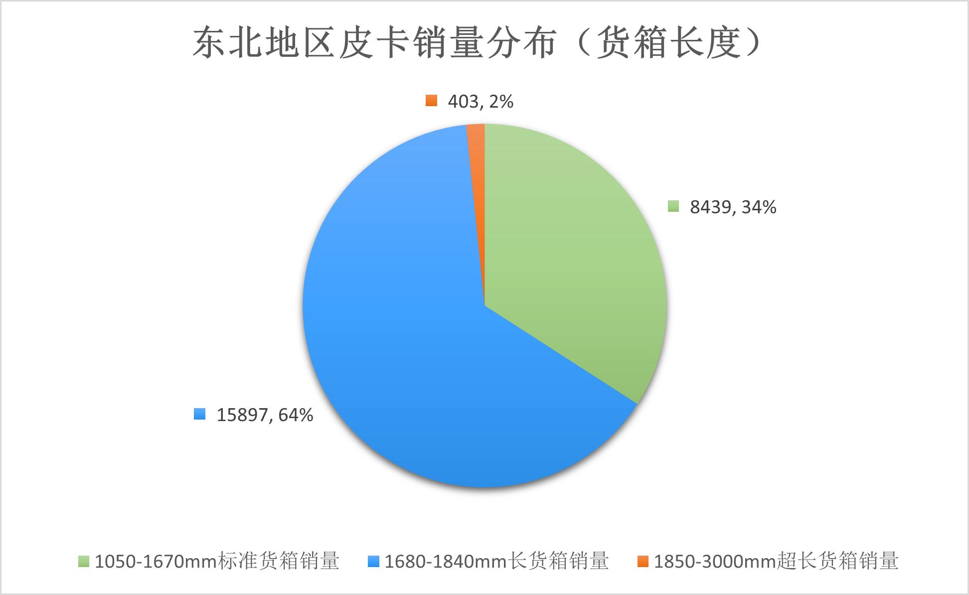 皮卡车车厢尺寸标准图片及价格,大皮卡货箱加长版报价尺寸