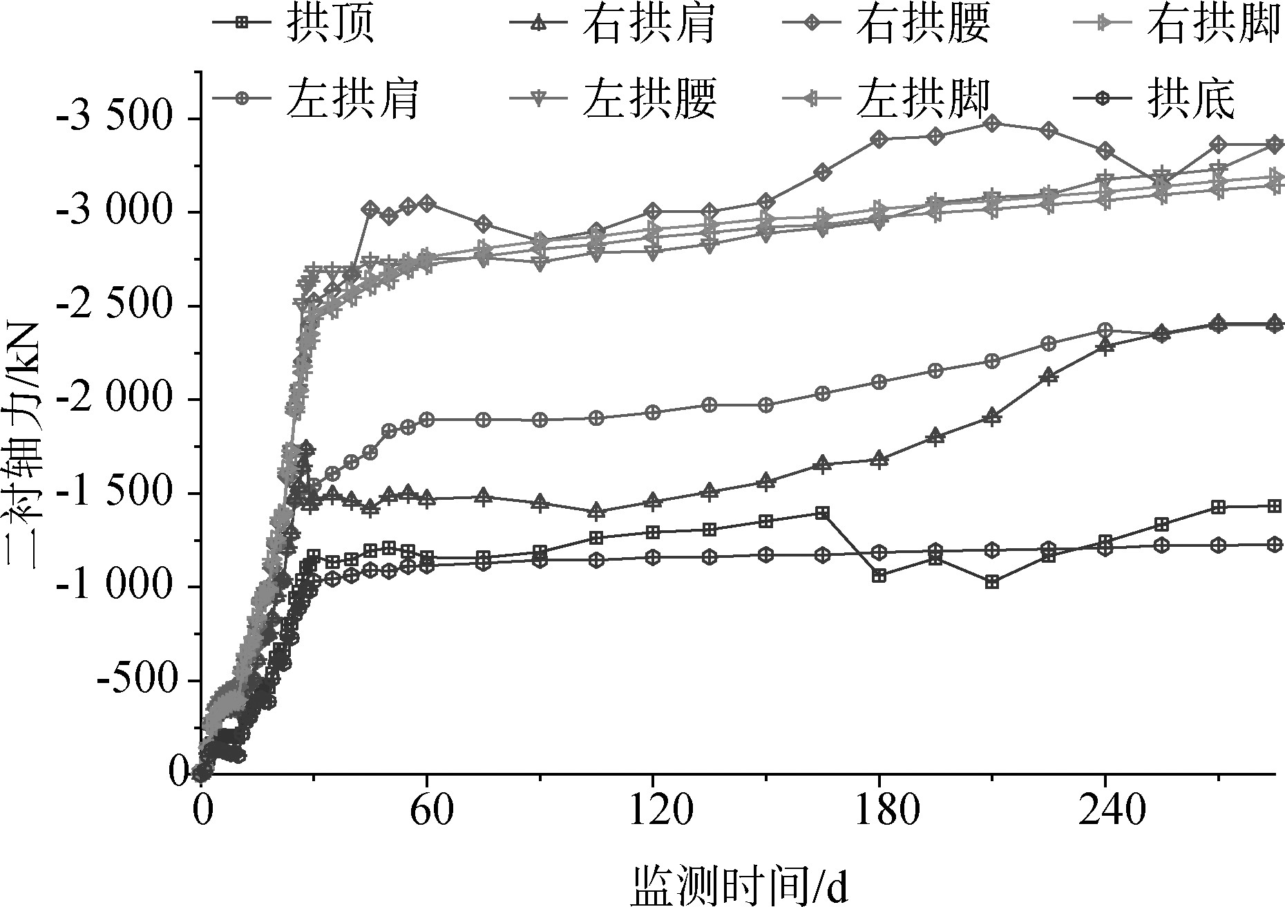 考虑余震影响的软岩隧道施工期结构力学特性研究