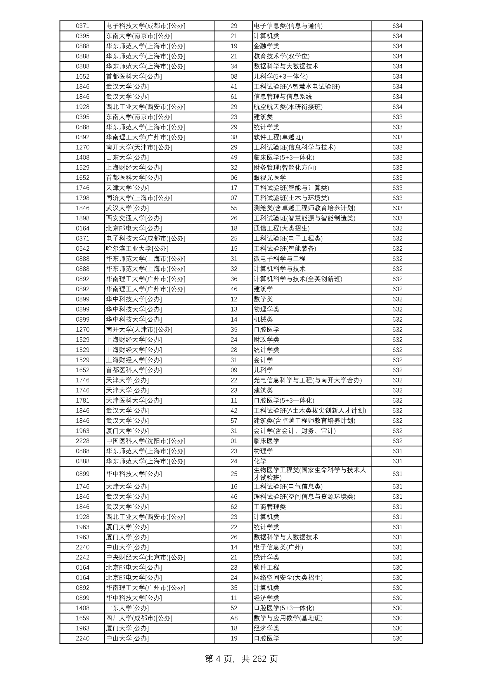 2021年河北省物理组最低录取线,河北物理组2021各校录取分数线