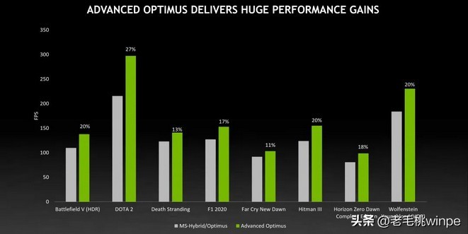 游戏笔记本开启最高性能,开启游戏的功能