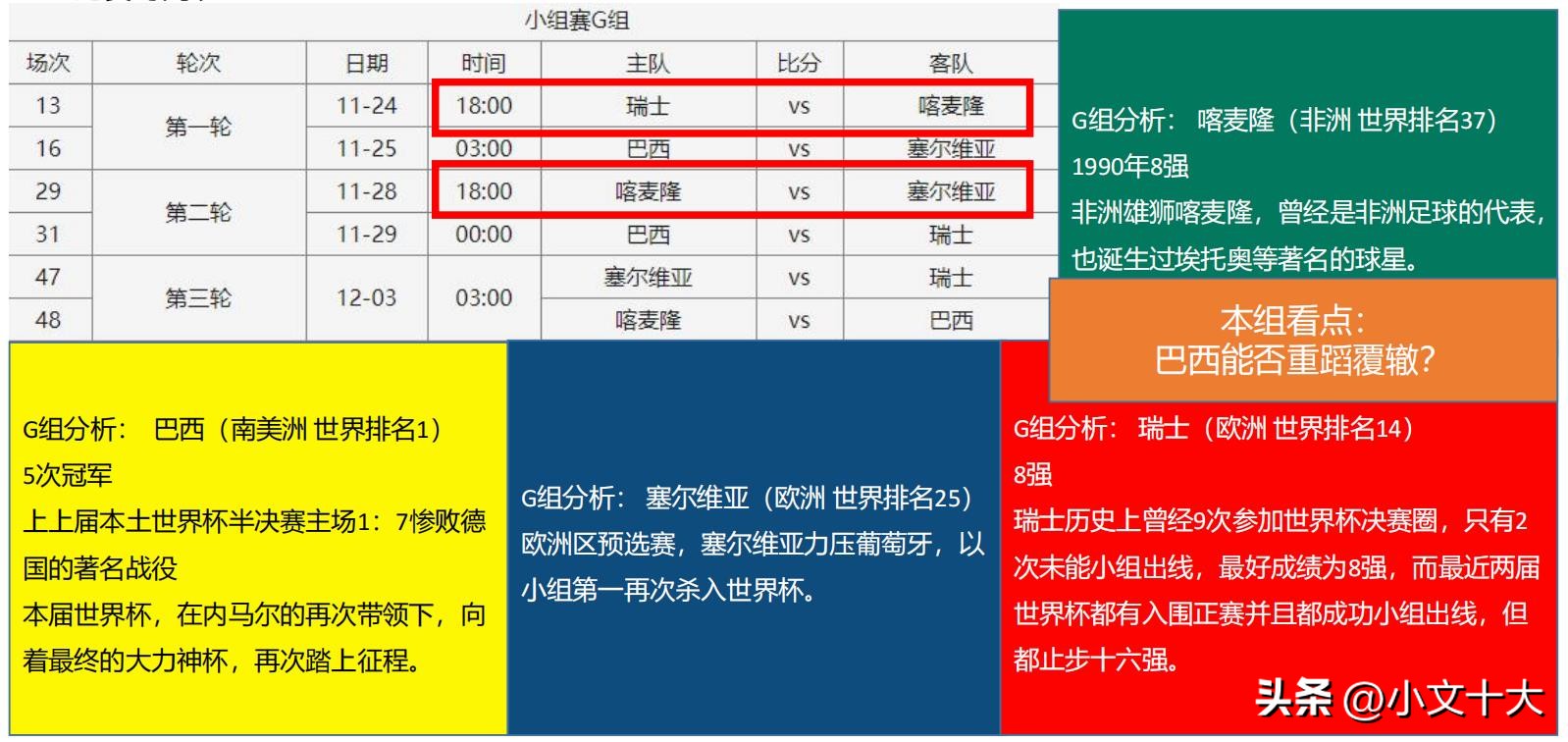 2022年卡塔尔世界杯十大经典时刻,2022卡塔尔世界杯最有看点