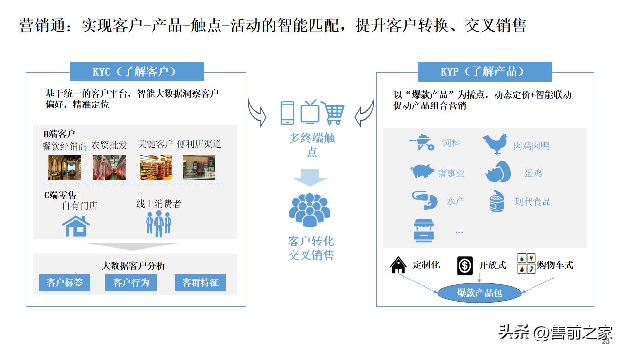 公司数字化建设总体规划蓝图,数字化建设项目总体规划精选