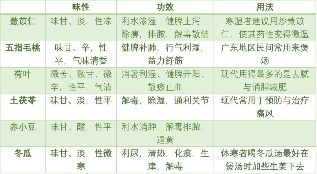 滋阴补阳健脾祛湿热的汤,夏季祛湿要饮这汤老少皆宜