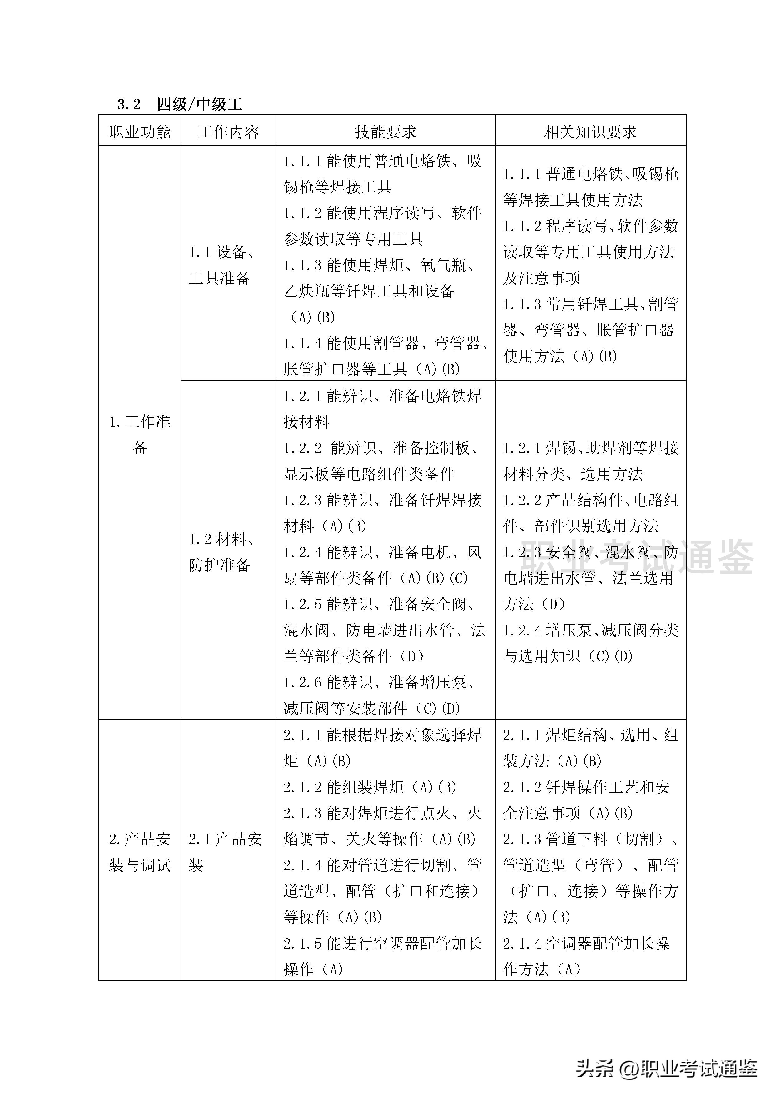 家用电子产品维修工职业资格证书,国家职业资格证书家电维修