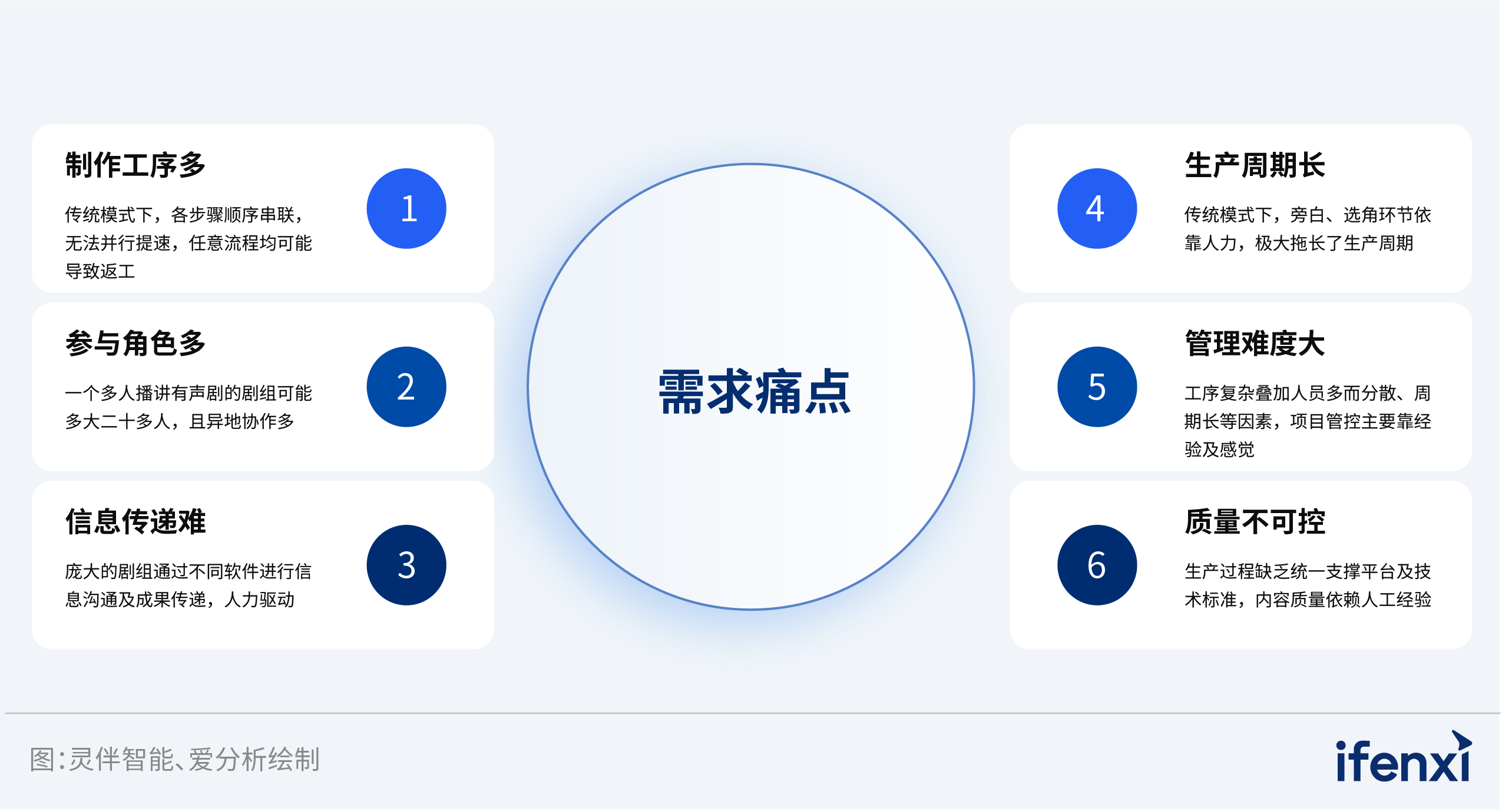 生成式ai发展报告,ai行业研究分析报告