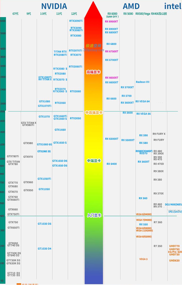 电脑显卡ti是什么,电脑显卡怎么选购最好