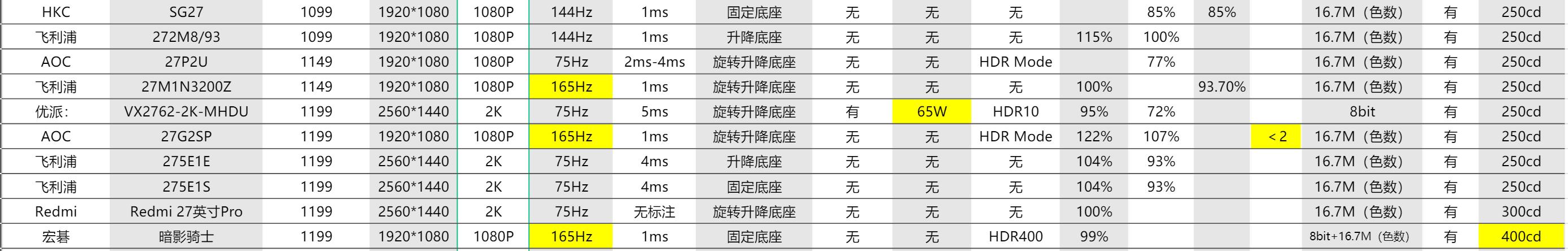 2021十款最佳性价比高的显示器,大学生性价比最高的显示器