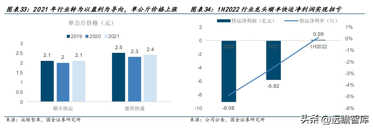 零担领军企业，德邦股份：以快运业务起家，格局改善、量价齐升