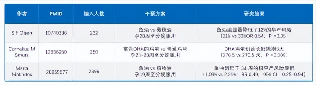 omega-3脂肪酸包含哪些,孕妇能吃omega3吗