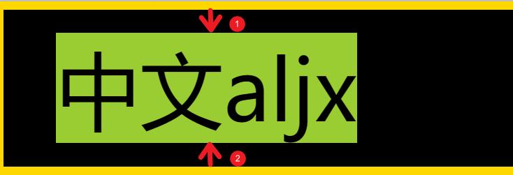 在css中vertical-align是什么意思,cssvertical-align不起作用