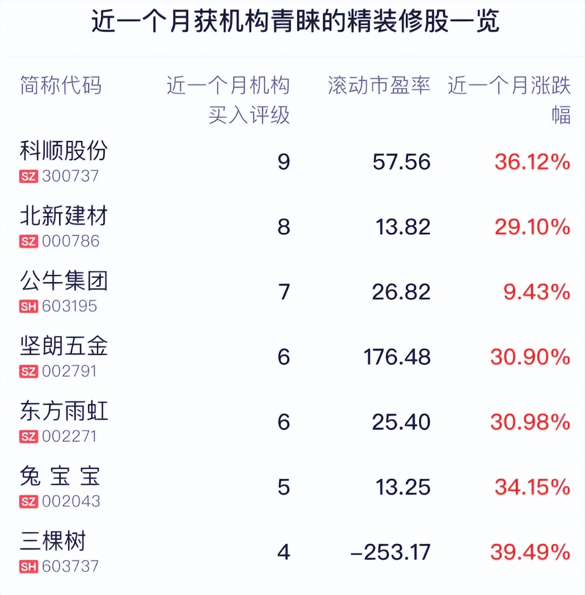 探底回升震荡休整已完成了吗,连续下跌后的探底回升