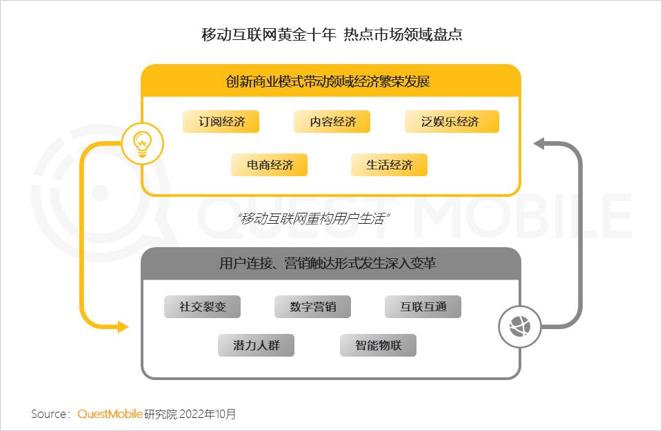 互联网改变消费模式,互联网融合运营