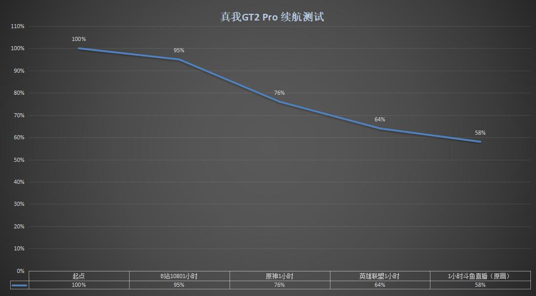 小白真我gt2pro测评2k直屏水桶机,gt2pro这款屏幕测评