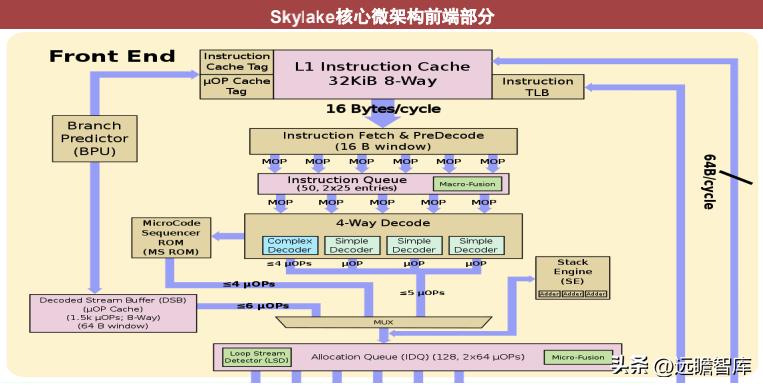cpu架构核心是什么,cpu的技术性能是什么