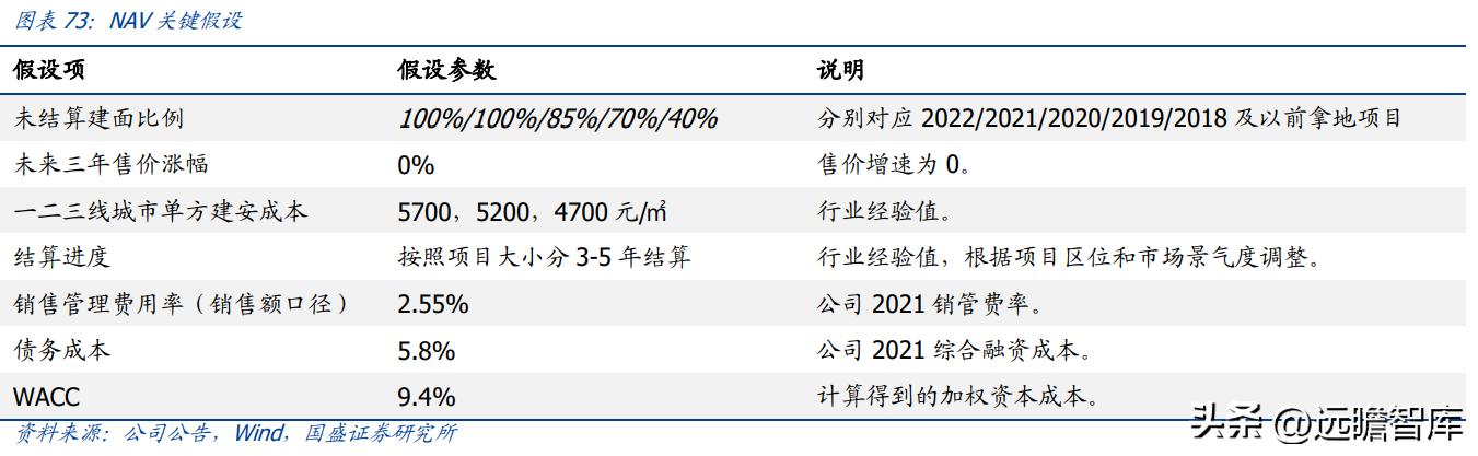 稳居千亿俱乐部,华发股份:全国化扩张途中的“中而美”地方国企