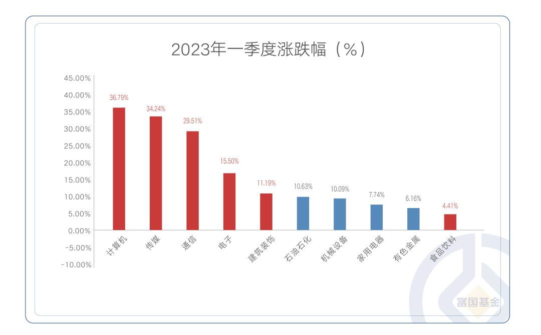行业凉热看这里→它的招工与你的投资，还能有这样的关系？