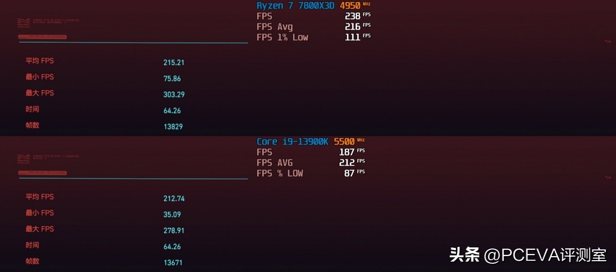 游戏神u处理器,游戏神u推荐