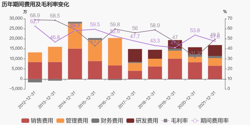 身价百亿老板被暴打,亏损42亿老板被抓