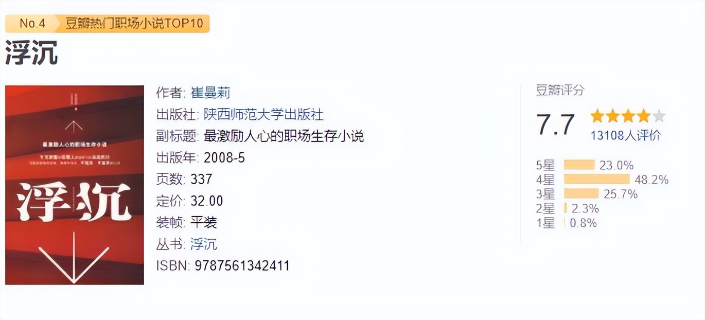 如何在职场中游刃有余，看看这10本小说的主人公吧