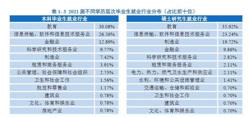 南方科技大学2023毕业生去向,南方科技大学研究生十佳毕业生