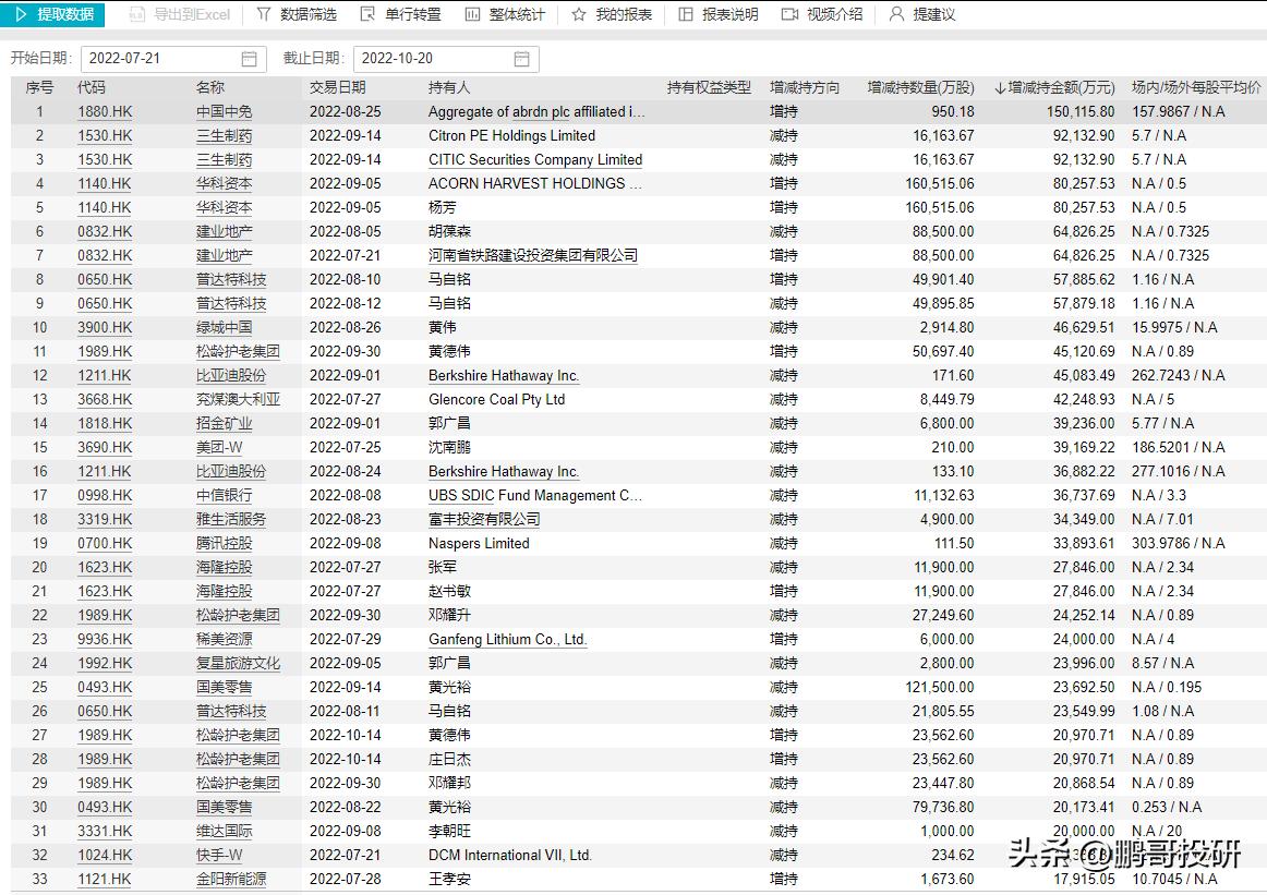 恒生指数涨跌谁操作,恒生指数最近持仓调整