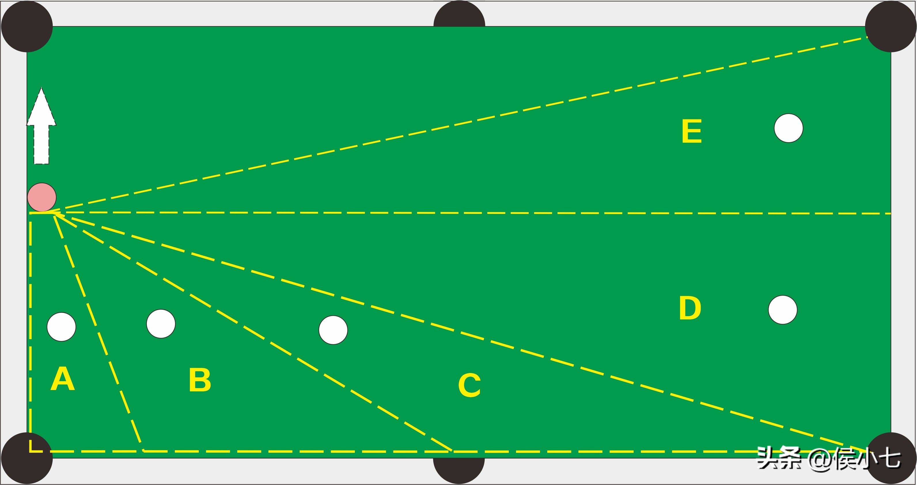 打台球贴库怎么架杆,打台球母球贴库的正确姿势手法