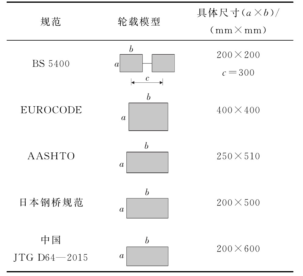 钢桥疲劳强度,钢桥疲劳破坏的特点