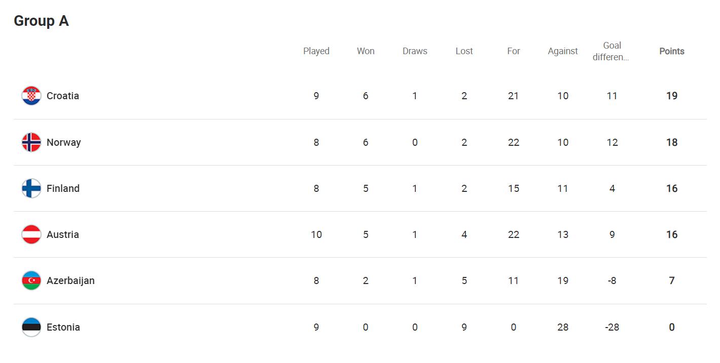 欧洲U21,欧青赛背景资料及目前形势分析