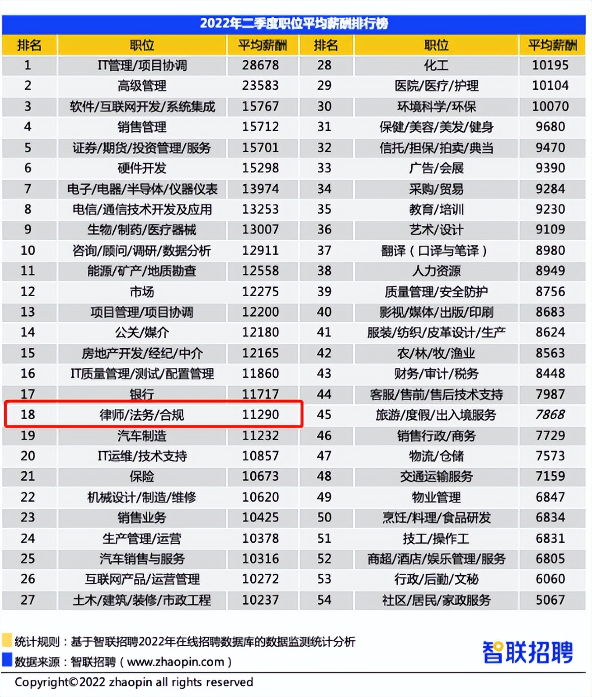 法学专业热度几何,2023法学专业热度