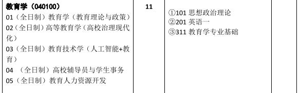 武汉理工大学计算机专硕考情分析,武汉理工大学考研考情分析