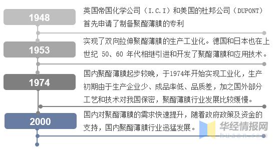 聚酯膜国际市场走向,聚酯薄膜发展前景