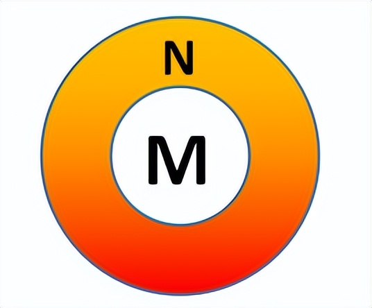 仪表回路和联锁的区别,仪表联锁怎么实现