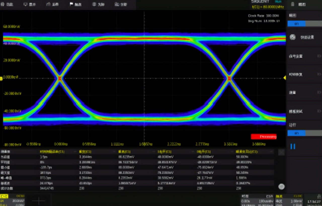 示波器波形图角度怎么看,所有示波器都能做眼图么