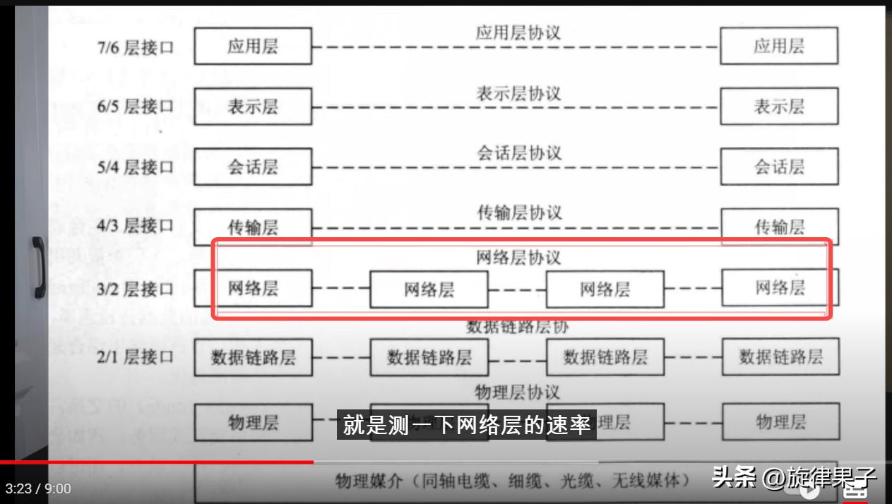 为什么开了ipv6反而慢,为什么ipv6的测试网址打不开