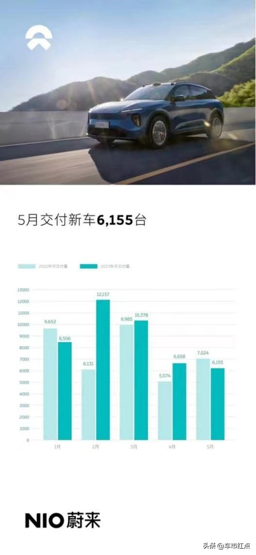 蔚来新车起售价格是多少,蔚来全系新车起售价降价3万元