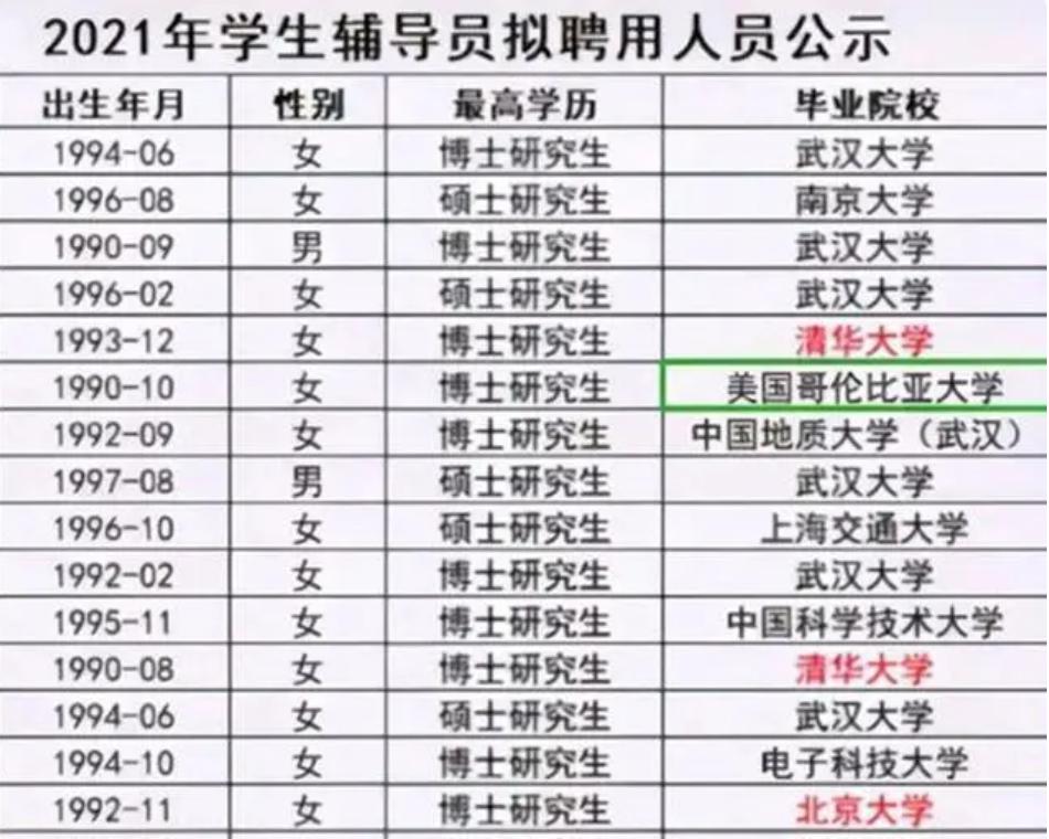 当大学辅导员要辅导员证吗,当大学辅导员需要考什么教资