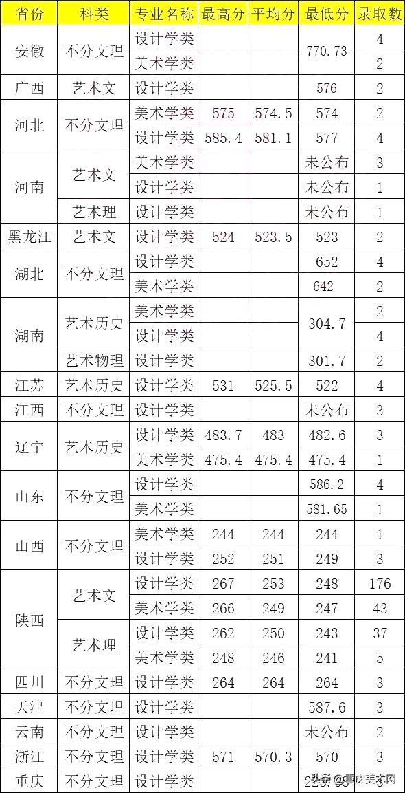 这10所综合类大学设计实力不输211,国内最好的设计大学推荐