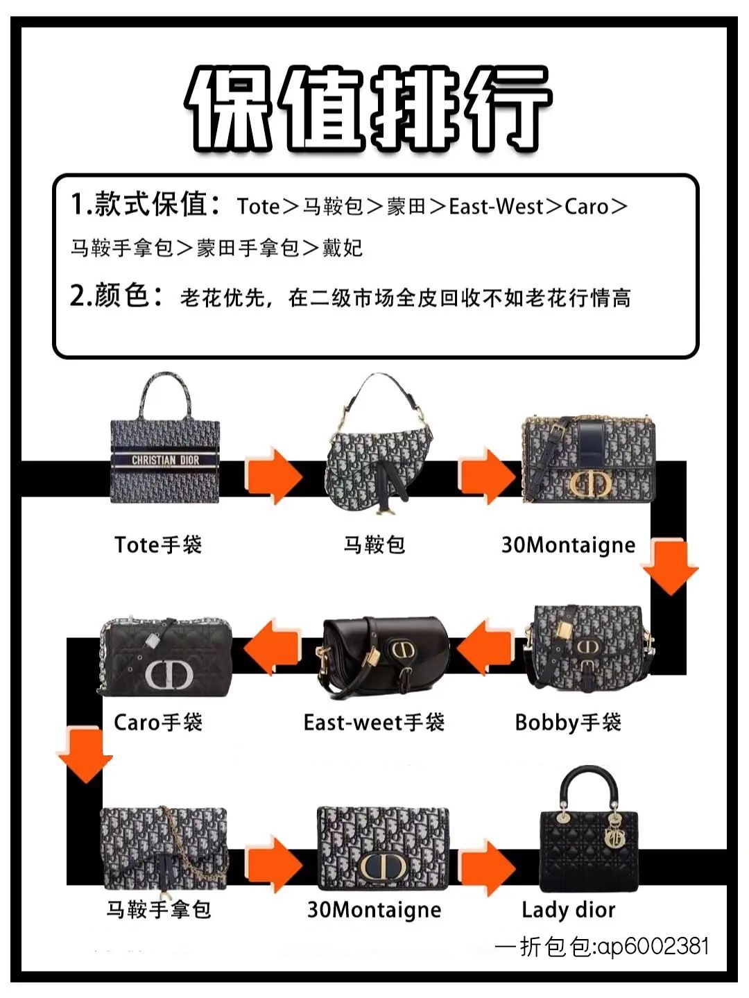 包包推荐大牌热门保值,大牌保值容量大包包