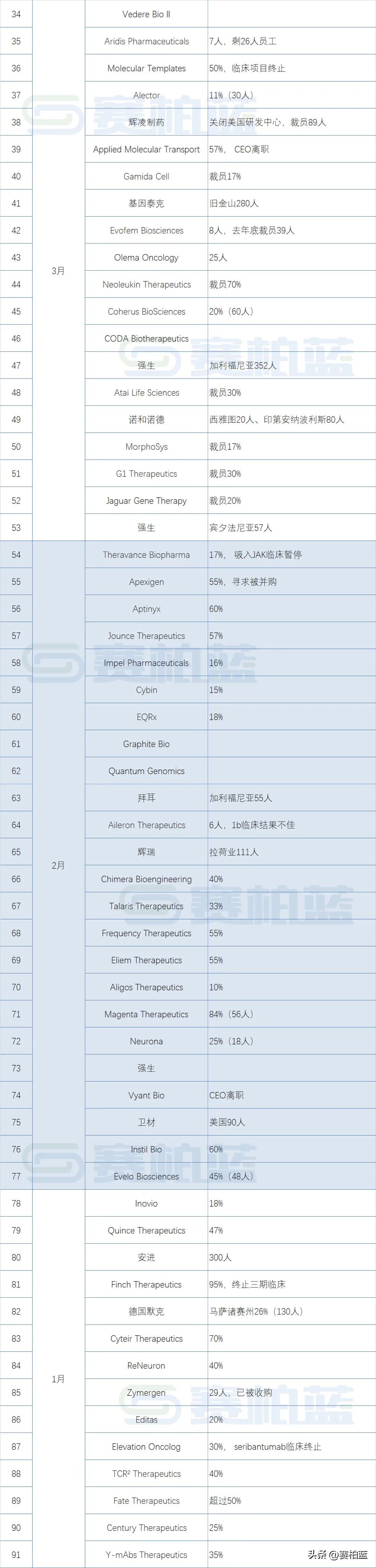 多家知名药企董事长辞职,中国药企排名前50老总